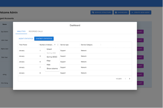 Analyse, Measure and Track Data